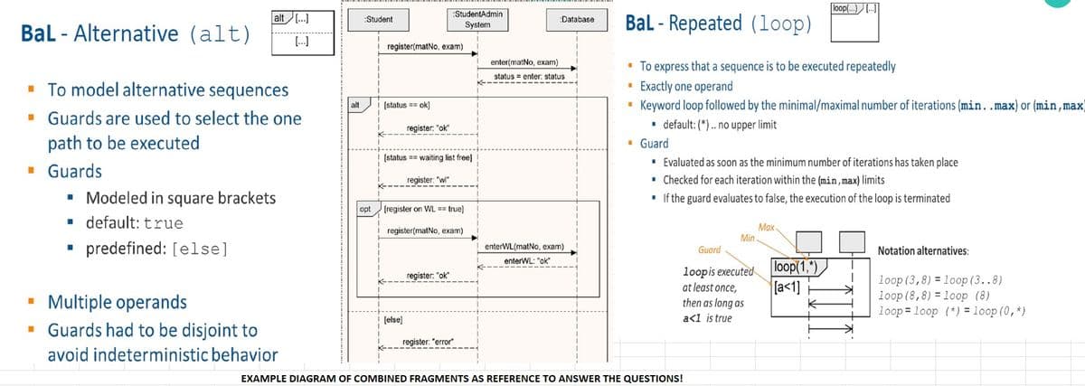 BaL - Alternative (alt)
▪ To model alternative sequences
▪ Guards are used to select the one
path to be executed
■ Guards
alt [...]
[...]
I
▪ Modeled in square brackets
▪ default: true
▪ predefined: [else]
Multiple operands
▪ Guards had to be disjoint to
avoid indeterministic behavior
alt
:Student
opt
register(matNo, exam)
[status == ok]
register: "ok"
:StudentAdmin
System
[status == waiting list free]
register: "w"
[else]
[register on WL == true]
register(matNo, exam)
register: "ok"
register: "error"
Database
enter(matNo, exam)
statusenter: status.
enterWL(matNo, exam)
enterWL: "ok"
BaL- Repeated (loop)
■ To express that a sequence is to be executed repeatedly
Exactly one operand
Keyword loop followed by the minimal/maximal number of iterations (min..max) or (min, max)
default: (*).. no upper limit
I
I
▪ Guard
■ Evaluated as soon as the minimum number of iterations has taken place
▪ Checked for each iteration within the (min, max) limits
If the guard evaluates to false, the execution of the loop is terminated
Guard
loop is executed
at least once,
then as long as
a<1 is true
EXAMPLE DIAGRAM OF COMBINED FRAGMENTS AS REFERENCE TO ANSWER THE QUESTIONS!
Max
Min.
loop(...) [...]
loop(1,*)
[a<1]
K
1
Notation alternatives:
loop (3,8)= loop (3..8)
loop (8,8) loop (8)
loop loop (*) = loop (0,*)