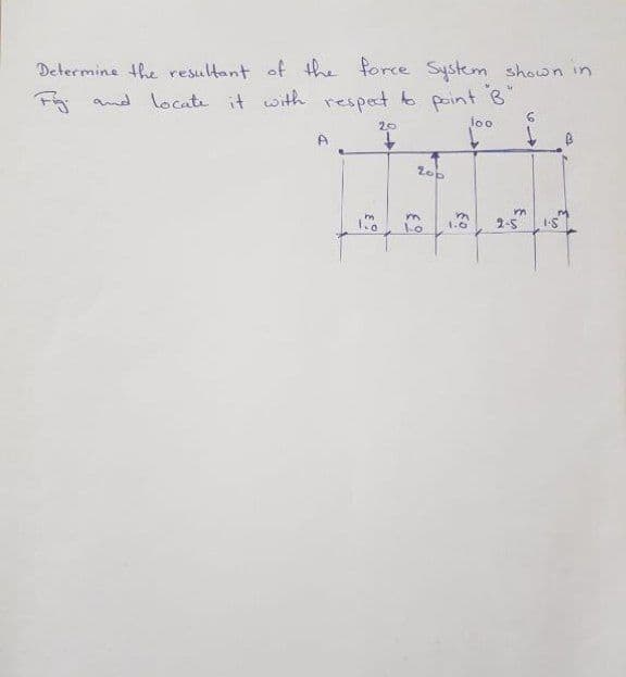 Determine the resultant of the force Syskem shown in
Fi and locate it with respet to point B
loo
20
m
2-5
