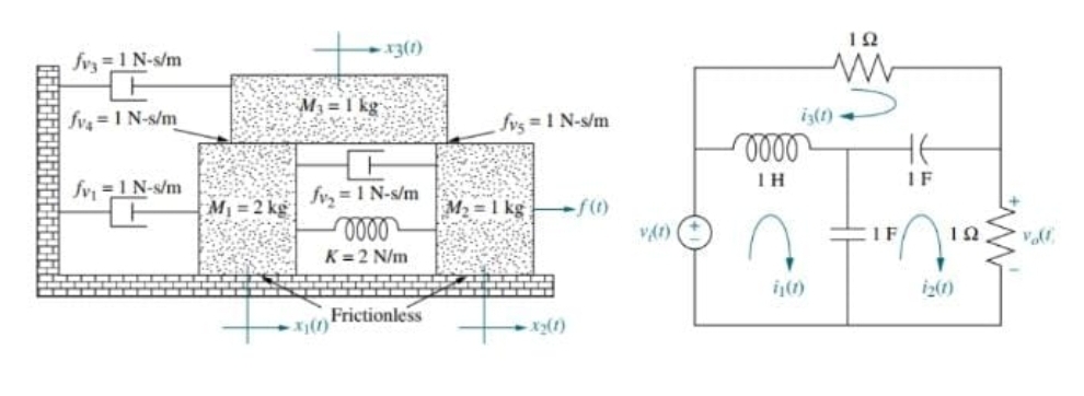 fv₂ = 1 N-s/m
+
fv₂ = 1 N-s/m
fv₁ = 1 N-s/m
M₁ = 2 kg
-x3(1)
M₁ = 1 kg
fv₂ = 1 N-s/m
0000
K = 2 N/m
-X₁(1)
Frictionless
fv5 = 1 N-s/m
M₂= 1 kgf (1)
V(1)
iz(t)
0000
IH
ij (1)
ΤΩ
HE
IF
IF
ΤΩ