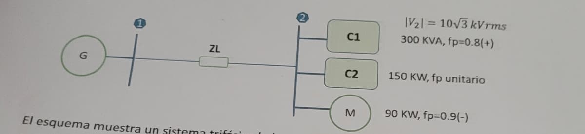 어
ZL
El esquema muestra un sistema trifá
C1
C2
M
|V₂|= 10√3 kVrms
300 KVA, fp=0.8(+)
150 KW, fp unitario
90 KW, fp=0.9(-)