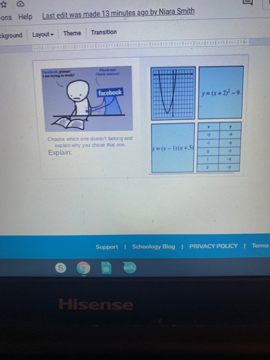 ons Help Last edit was made 13 minutes ago by Niara Smith
ckground
Layout
Theme
Transition
Facebook, please
Eam trying te stdy!
Check met
Check meeeee
facebook
y (x+2-9.
Choose which one
esn't belong and
explain why you chose that one.
Explain:
y=(x-1)(x+5
Support | Schoology Blog I PRIVACY POLICY Terms
目
edu
Hisense
