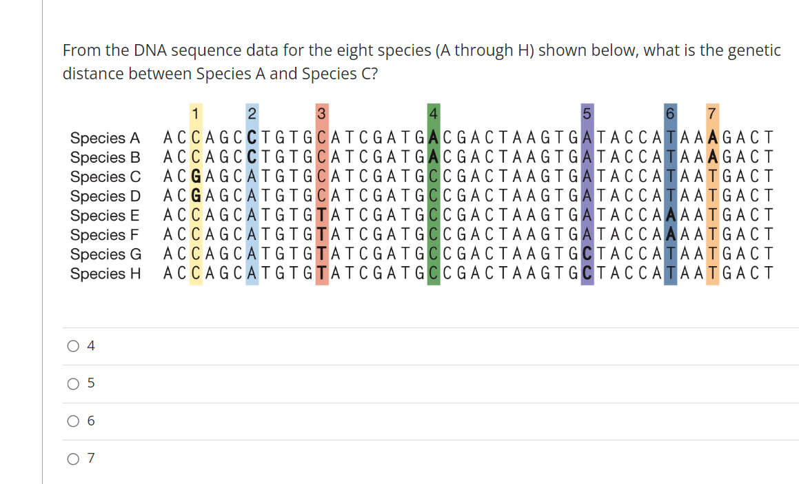 From the DNA sequence data for the eight species (A through H) shown below, what is the genetic
distance between Species A and Species C?
O 4
5
6
1
O 7
2
3
4
Species A ACCAGCCTGTGCATCGATGACGACTAAGTGATACCATAAAG ACT
Species B
ACCAGCCTGTGCATCGATGACGACTAAGTGATACCATAAAGACT
Species C ACGAGCATGTGCATCGATGCCGACTAAGTGATACCATAATGACT
Species D ACGAGCATGTGCATCGATGCCGACTAAGTGATACCATAATGACT
Species ACCAGCATGTGTATCGATGCCGACTAAGTGATACCAAAATGACT
E
Species
Species F ACCAGCATGTGTATCGATGCCGACTAAGTGATACCAAAATGACT
G ACCAGCATGTGTATCGATGCCGACTAAGTGCTACCATAATGACT
Species H ACCAGCATGTGTATCGATGCCGACTAAGTGCTACCATAATGACT
5
6
7