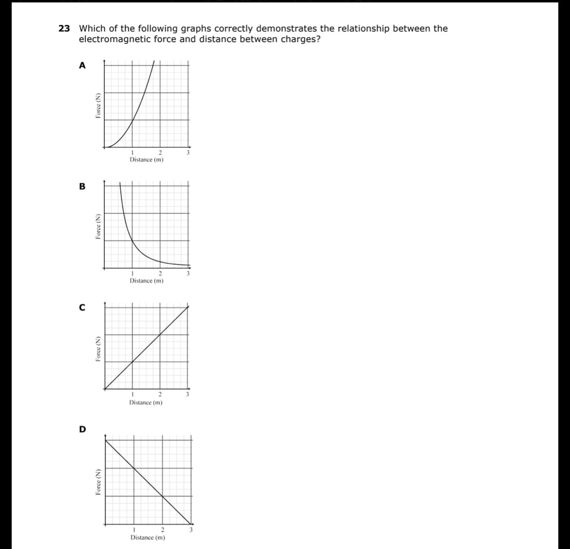 23 Which of the following graphs correctly demonstrates the relationship between the
electromagnetic force and distance between charges?
A
2
Distance (m)
B
1
2
Distance (m)
2
Distance (m)
Force (N)
Force (N)
Force (N)
1
2
Distance (m)
3