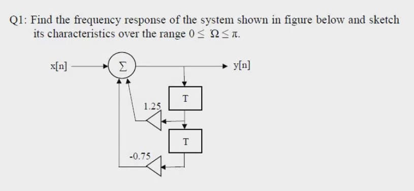 Q1: Find the frequency response of the system shown in figure below and sketch
its characteristics over the range 0< N<T.
x[n]
Σ
+ y[n]
T
1.25
T
-0.75
