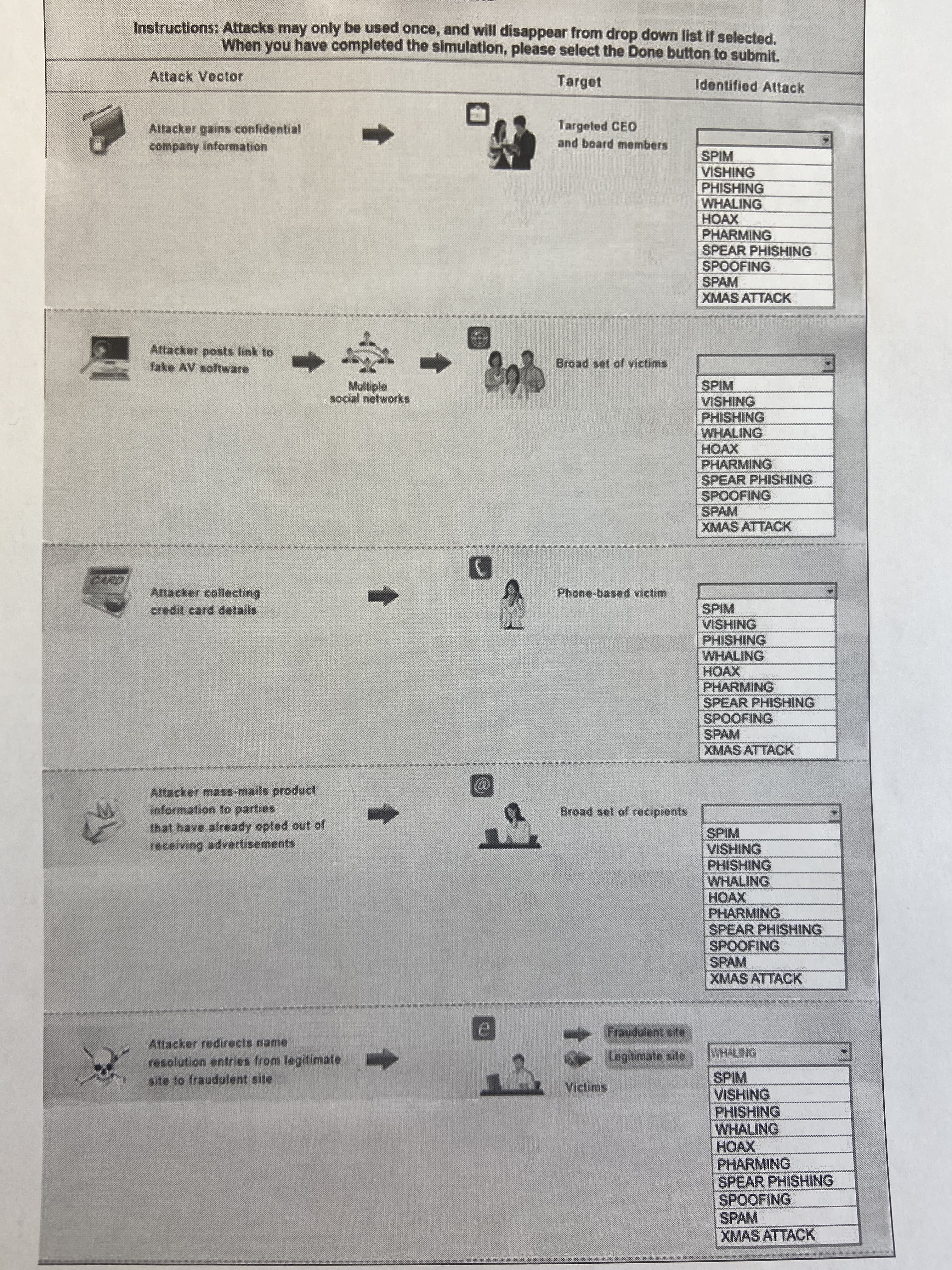 Instructions: Attacks may only be used once, and will disappear from drop down list if selected,
When you have completed the simulation, please select the Done button to submit.
Attack Vector
Target
Identified Attack
Targeted CEO
Allacker gains confidential
company information
and board members
SPIM
VISHING
PHISHING
WHALING
HOAX
PHARMING
SPEAR PHISHING
SPOOFING
SPAM
XMAS ATTACK
Attacker posts link to
fake AV software
Broad set of victims
Multiple
social networks
SPIM
VISHING
WHALING
HOAX
PHARMING
SPEAR PHISHING
SPOOFING
SPAM
XMAS ATTACK
Phone-based victim
credit card details
SPIM
VISHING
WHALING
HOAX
PHARMING
SPEAR PHISHING
SPOOFING
SPAM
XMAS ATTACK
Attacker mass-mails product
information to parties
that have aiready opted out of
receiving advertisements
Broad set of recipients
SPIM
VISHING
WHALING
HOAX
PHARMING
SPEAR PHISHING
SPOOFING
SPAM
XMAS ATTACK
99410
Fraudulent site
Attacker redirects name
resolution entries from legitimate
site to fraudulent site
egitimate site
SPIM
VISHING
PHISHING
WHALING
HOAX
PHARMING
SPEAR PHISHING
SPOOFING
SPAM
XMAS ATTACK
Victims

