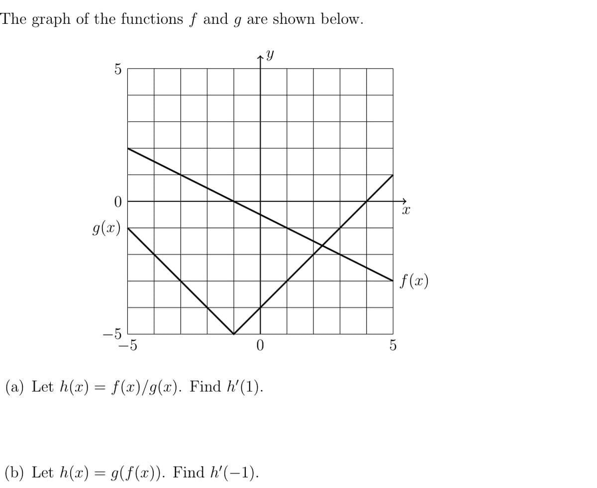 The graph of the functions \( f \) and \( g \) are shown below.

**Graph Description:**

- The graph displays a coordinate plane with both \( x \) and \( y \) axes ranging from \(-5\) to \(5\).
- Two linear functions, \( f(x) \) and \( g(x) \), intersect on the graph.

**Function Details:**

- **\( f(x) \):** 
  - Passes through the origin (0, 0) and the point (5, 5).
  - Appears to be linear with a positive slope of 1.

- **\( g(x) \):**
  - Passes through the points (0, 3) and (3, -5).
  - Appears to be linear with a negative slope.

**Questions:**

(a) Let \( h(x) = \frac{f(x)}{g(x)} \). Find \( h'(1) \).

(b) Let \( h(x) = g(f(x)) \). Find \( h'(-1) \).