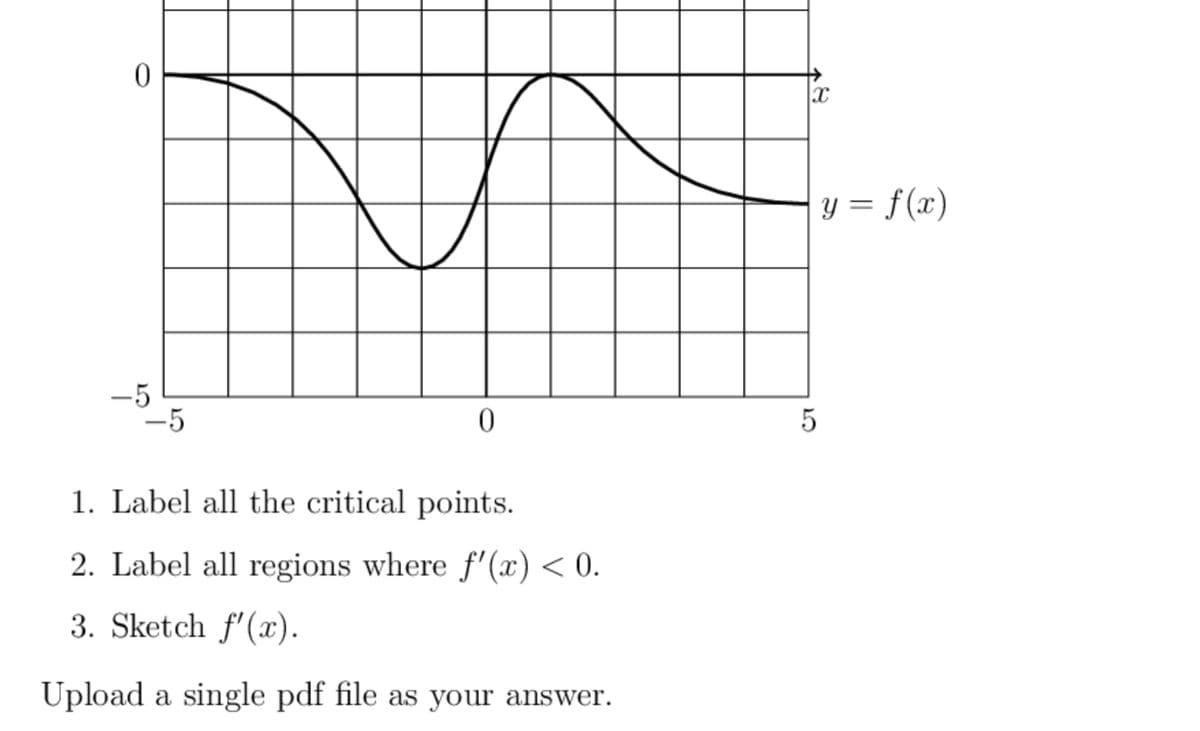 y = f(x)
-5
-5
1. Label all the critical points.
2. Label all regions where f'(x) < 0.
3. Sketch f'(x).
Upload a single pdf file as your answer.
