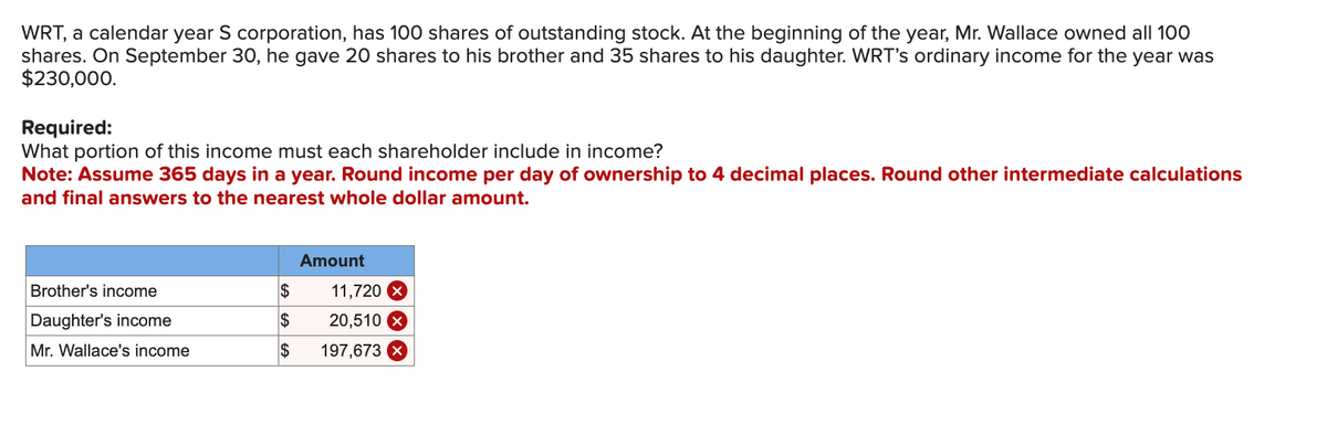 WRT, a calendar year S corporation, has 100 shares of outstanding stock. At the beginning of the year, Mr. Wallace owned all 100
shares. On September 30, he gave 20 shares to his brother and 35 shares to his daughter. WRT's ordinary income for the year was
$230,000.
Required:
What portion of this income must each shareholder include in income?
Note: Assume 365 days in a year. Round income per day of ownership to 4 decimal places. Round other intermediate calculations
and final answers to the nearest whole dollar amount.
Brother's income
Daughter's income
Mr. Wallace's income
Amount
$
11,720 x
$ 20,510 X
$
197,673 X