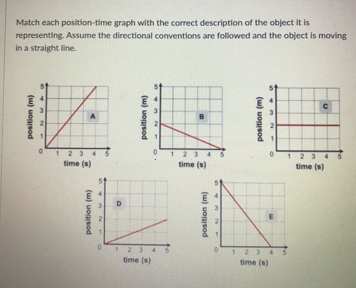 Match each position-time graph with the correct description of the object it is
representing. Assume the directional conventions are followed and the object is moving
in a straight line.
B
0.
2 3
4
0.
2 3
4.
2 3 4
time (s)
1.
time (s)
time (s)
2 3 4
1.
2 3
time (s)
14
time (s)
54
21
position (m)
2.
position (m)
54
position (m)
