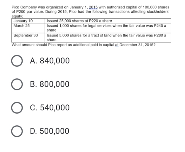 Pico Company was organized on January 1, 2015 with authorized capital of 100,000 shares
of P200 par value. During 2015, Pico had the following transactions affecting stockholders'
equity:
Issued 25,000 shares at P220 a share
January 10
March 25
Issued 1,000 shares for legal services when the fair value was P240 a
share
September 30
Issued 5,000 shares for a tract of land when the fair value was P260 a
share.
What amount should Pico report as additional paid in capital at December 31, 2015?
O A. 840,000
O
B. 800,000
O
C. 540,000
O D. 500,000