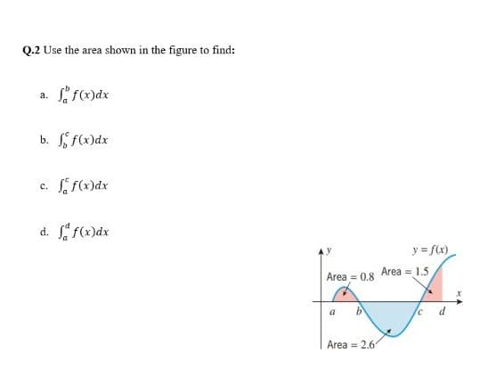 Q.2 Use the area shown in the figure to find:
a. f(x)dx
b. f(x)dx
c. f(x)dx
d. f(x)dx
y = f(x)
Area = 1.5
Area = 0.8
a
Area = 2.6
