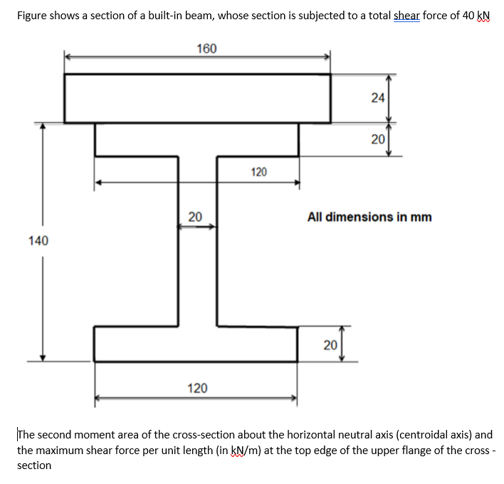 Figure shows a section of a built-in beam, whose section is subjected to a total shear force of 40 kN
160
24
120
20
All dimensions in mm
140
20
120
The second moment area of the cross-section about the horizontal neutral axis (centroidal axis) and
the maximum shear force per unit length (in kN/m) at the top edge of the upper flange of the cross -
section
20
