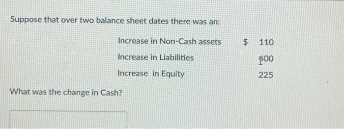 Suppose that over two balance sheet dates there was an:
Increase in Non-Cash assets
Increase in Liabilities
Increase in Equity
What was the change in Cash?
$ 110
100
225