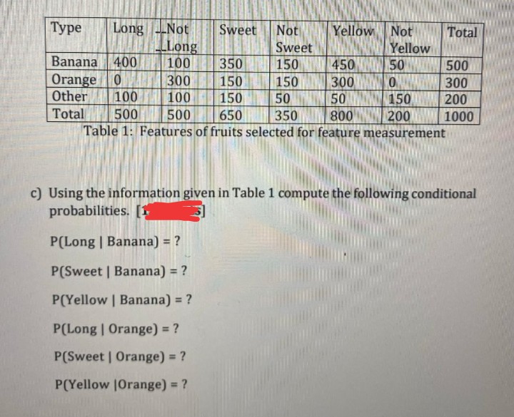 |Туре
Long Not
LLong
400
Sweet
Not
Yellow
Not
Yellow
50
Total
Sweet
Banana
100
350
150
450
500
Orange 0
Other
Total
300
150
150
300
50
800
300
100
100
150
50
150
200
500
500
650
350
200
1000
Table 1: Features of fruits selected for feature measurement
c) Using the information given in Table 1 compute the following conditional
probabilities. [
P(Long | Banana) = ?
P(Sweet | Banana) = ?
P(Yellow | Banana) = ?
P(Long | Orange) = ?
P(Sweet Orange) ?
P(Yellow 1Orange) = ?
%3D
