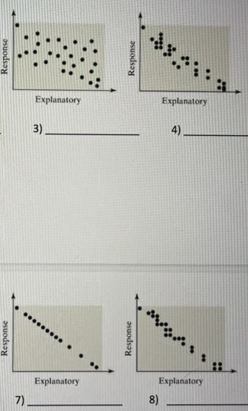 Explanatory
Explanatory
3)
4)
Explanatory
Explanatory
7).
8)
Response
Response
Response
Response
