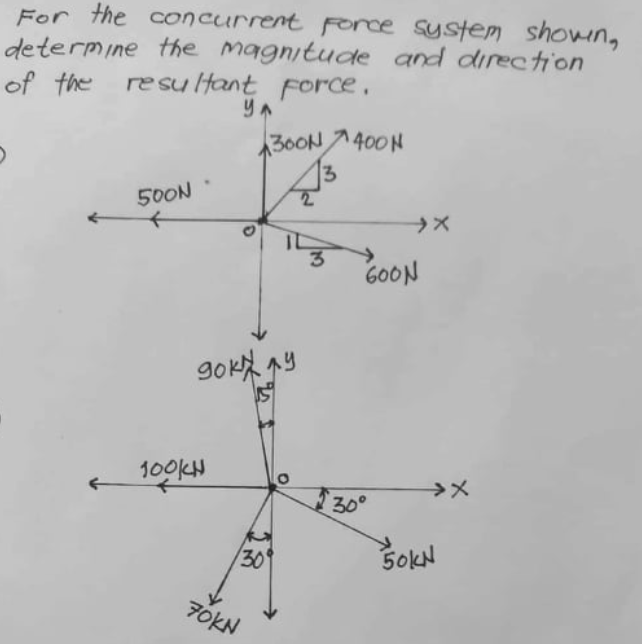 r the concurrent Force system showin,
determine the magnitude and direction
of the resu Hant Force,
For
30ON
7400N
13
500N
GOON
100KN
30°
30
50KN
F0KN
