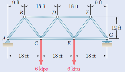 9 ft
9 ft
-18 ft>-18 ft-
12 ft
Ag
-18 ft
-18 ft>
-18 ft
6 kips
6 kips
