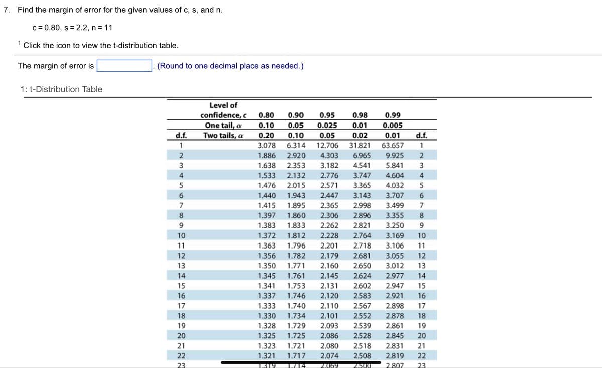 7. Find the margin of error for the given values of c, s, and n.
c = 0.80, s = 2.2, n = 11
1
Click the icon to view the t-distribution table.
The margin of error is
1: t-Distribution Table
(Round to one decimal place as needed.)
d.f.
1
2
3
4
5
6
7
8
9
10
11
12
13
14
15
16
17
18
19
20
21
22
23
Level of
confidence, c
One tail, a
Two tails, a
0.98
0.99
0.80 0.90 0.95
0.10 0.05 0.025 0.01 0.005
0.20 0.10 0.05 0.02 0.01
3.078 6.314 12.706 31.821 63.657
1.886
1.638 2.353 3.182 4.541
1.533 2.132 2.776 3.747
d.f.
1
2.920 4.303 6.965
1.476 2.015
1.440 1.943
1.415 1.895
9.925 2
5.841 3
4.604 4
2.571 3.365 4.032 5
2.447 3.143 3.707 6
2.365 2.998 3.499 7
1.397 1.860 2.306 2.896 3.355 8
1.383 1.833 2.262 2.821 3.250 9
1.372 1.812 2.228 2.764 3.169 10
1.363 1.796 2.201 2.718 3.106 11
1.356 1.782 2.179 2.681 3.055
12
1.350 1.771 2.160 2.650 3.012 13
1.345 1.761 2.145 2.624 2.977 14
1.341 1.753 2.131 2.602 2.947 15
1.337
1.746
2.120 2.583 2.921 16
1.333
1.740
1.330 1.734 2.101 2.552 2.878
1.328 1.729 2.093 2.539 2.861
1.325 1.725 2.086 2.528 2.845
1.323 1.721 2.080 2.518 2.831
1.321 1.717 2.074 2.508 2.819
1.319
2.069 2.500 2.807
2.110 2.567 2.898 17
18
19
20
21
22
23
1./14
34