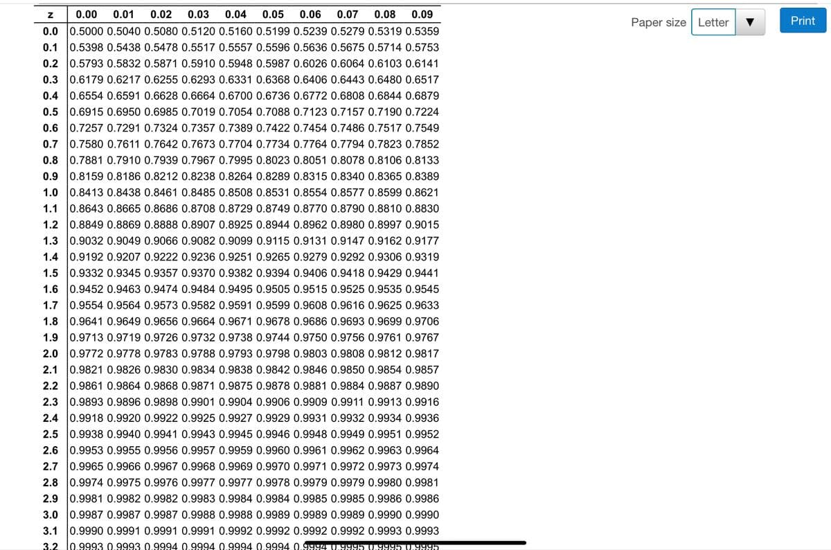 0.08 0.09
Z
0.00 0.01 0.02 0.03 0.04 0.05 0.06 0.07
0.0 0.5000 0.5040 0.5080 0.5120 0.5160 0.5199 0.5239 0.5279 0.5319 0.5359
0.1 0.5398 0.5438 0.5478 0.5517 0.5557 0.5596 0.5636 0.5675 0.5714 0.5753
0.2 0.5793 0.5832 0.5871 0.5910 0.5948 0.5987 0.6026 0.6064 0.6103 0.6141
0.3 0.6179 0.6217 0.6255 0.6293 0.6331 0.6368 0.6406 0.6443 0.6480 0.6517
0.4 0.6554 0.6591 0.6628 0.6664 0.6700 0.6736 0.6772 0.6808 0.6844 0.6879
0.5 0.6915 0.6950 0.6985 0.7019 0.7054 0.7088 0.7123 0.7157 0.7190 0.7224
0.6 0.7257 0.7291 0.7324 0.7357 0.7389 0.7422 0.7454 0.7486 0.7517 0.7549
0.7 0.7580 0.7611 0.7642 0.7673 0.7704 0.7734 0.7764 0.7794 0.7823 0.7852
0.8 0.7881 0.7910 0.7939 0.7967 0.7995 0.8023 0.8051 0.8078 0.8106 0.8133
0.9 0.8159 0.8186 0.8212 0.8238 0.8264 0.8289 0.8315 0.8340 0.8365 0.8389
1.0 0.8413 0.8438 0.8461 0.8485 0.8508 0.8531 0.8554 0.8577 0.8599 0.8621
1.1 0.8643 0.8665 0.8686 0.8708 0.8729 0.8749 0.8770 0.8790 0.8810 0.8830
1.2 0.8849 0.8869 0.8888 0.8907 0.8925 0.8944 0.8962 0.8980 0.8997 0.9015
1.3 0.9032 0.9049 0.9066 0.9082 0.9099 0.9115 0.9131 0.9147 0.9162 0.9177
1.4 0.9192 0.9207 0.9222 0.9236 0.9251 0.9265 0.9279 0.9292 0.9306 0.9319
1.5 0.9332 0.9345 0.9357 0.9370 0.9382 0.9394 0.9406 0.9418 0.9429 0.9441
1.6 0.9452 0.9463 0.9474 0.9484 0.9495 0.9505 0.9515 0.9525 0.9535 0.9545
1.7 0.9554 0.9564 0.9573 0.9582 0.9591 0.9599 0.9608 0.9616 0.9625 0.9633
1.8 0.9641 0.9649 0.9656 0.9664 0.9671 0.9678 0.9686 0.9693 0.9699 0.9706
1.9 0.9713 0.9719 0.9726 0.9732 0.9738 0.9744 0.9750 0.9756 0.9761 0.9767
2.0 0.9772 0.9778 0.9783 0.9788 0.9793 0.9798 0.9803 0.9808 0.9812 0.9817
2.1 0.9821 0.9826 0.9830 0.9834 0.9838 0.9842 0.9846 0.9850 0.9854 0.9857
0.9861 0.9864 0.9868 0.9871 0.9875 0.9878 0.9881 0.9884 0.9887 0.9890
0.9893 0.9896 0.9898 0.9901 0.9904 0.9906 0.9909 0.9911 0.9913 0.9916
2.4 0.9918 0.9920 0.9922 0.9925 0.9927 0.9929 0.9931 0.9932 0.9934 0.9936
2.5 0.9938 0.9940 0.9941 0.9943 0.9945 0.9946 0.9948 0.9949 0.9951 0.9952
2.6 0.9953 0.9955 0.9956 0.9957 0.9959 0.9960 0.9961 0.9962 0.9963 0.9964
2.7 0.9965 0.9966 0.9967 0.9968 0.9969 0.9970 0.9971 0.9972 0.9973 0.9974
2.8 0.9974 0.9975 0.9976 0.9977 0.9977 0.9978 0.9979 0.9979 0.9980 0.9981
2.9 0.9981 0.9982 0.9982 0.9983 0.9984 0.9984 0.9985 0.9985 0.9986 0.9986
3.0 0.9987 0.9987 0.9987 0.9988 0.9988 0.9989 0.9989 0.9989 0.9990 0.9990
3.1 0.9990 0.9991 0.9991 0.9991 0.9992 0.9992 0.9992 0.9992 0.9993 0.9993
3.2 9993 0.9993 0.9994 0.9994 0.9994 0.9994 0.9994 0.9995 0.9995 0.9995
2.2
2.3
Paper size Letter
Print