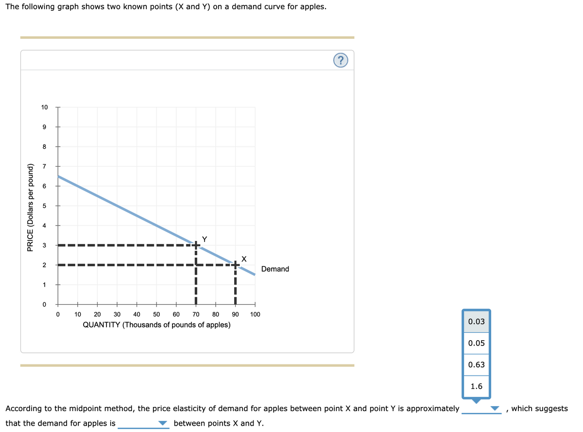 The following graph shows two known points (X and Y) on a demand curve for apples.
10
Y
2
Demand
1
10
20
30
40
50
60
70
80
90
100
0.03
QUANTITY (Thousands of pounds of apples)
0.05
0.63
1.6
According to the midpoint method, the price elasticity of demand for apples between point X and point Y is approximately
which suggests
that the demand for apples is
between points X and Y.
PRICE (Dollars per pound)
