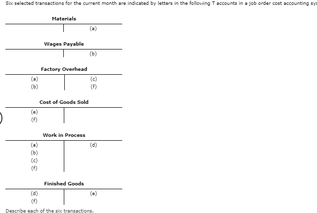 Six selected transactions for the current month are indicated by letters in the following Taccounts in a job order cost accounting sys
Materials
Wages Payable
(ь)
Factory Overhead
(a)
(c)
(Ь)
(f)
Cost of Goods Sold
(e)
(f)
Work in Process
(d)
(ь)
(c)
(f)
Finished Goods
(d)
(e)
(f)
Describe each of the six transactions.
