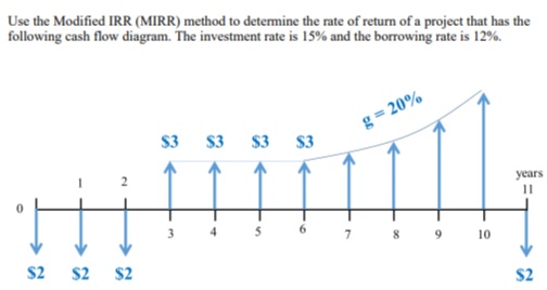 Use the Modified IRR (MIRR) method to determine the rate of return of a project that has the
following cash flow diagram. The investment rate is 15% and the borrowing rate is 12%.
g = 20%
$3 $3
$3
$3
years
11
3.
4
6.
7 8 9
10
$2
S2
$2
$2
