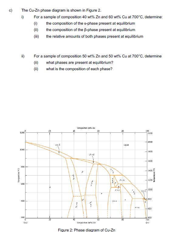 c)
The Cu-Zn phase diagram is shown in Figure 2.
i)
For a sample of composition 40 wt% Zn and 60 wt% Cu at 700°C, determine:
(1)
the composition of the a-phase present at equilibrium
(ii) the composition of the B-phase present at equilibrium
(ii)
the relative amounts of both phases present at equilibrium
ii)
For a sample of composition 50 wt% Zn and 50 wt% Cu at 700°C, determine
(ii) what phases are present at equilibrium?
(ii) what is the composition of each phase?
Compostion afiA Zn
20
40
60
100
|2200
1200
2000
Liquid
1000
1800
J600
1400
1200
600
400
600
200
400
20
40
Conposion bwf% Zru
Figure 2: Phase diagram of Cu-Zn
