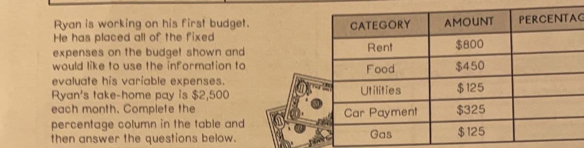 Ryan is working on his first budget.
He has placed all of the fixed
expenses on the budget shown and
would like to use the information to
evaluate his variable expenses.
Ryan's take-home pay is $2,500
each month. Complete the
percentage column in the table and
then answer the questions below.
(0)
MAI
CATEGORY
Rent
Food
Utilities
Car Payment
Gas
AMOUNT
$800
$450
$125
$325
$125
PERCENTAG