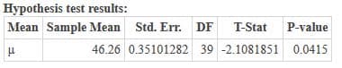 Hypothesis test results:
Mean Sample Mean Std. Err. DF
T-Stat P-value
46.26 0.35101282 39 -2.1081851 0.0415
