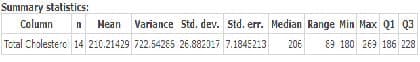 Summary statistics:
Hean
Variance Std. dev. Std. err. Median Range Min Max Q1 Q3
206
Column
89 180 269 186 228
Toral Cholestero 14 210.21429 722.54285 26.882017 7.1845213
