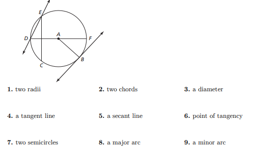 B
1. two radii
2. two chords
3. a diameter
4. a tangent line
5. a secant line
6. point of tangency
7. two semicircles
8. a major arc
9. a minor arc
