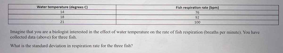 Water temperature (degrees C)
14
18
21
Fish respiration rate (bpm)
76
92
100
Imagine that you are a biologist interested in the effect of water temperature on the rate of fish respiration (breaths per minute). You have
collected data (above) for three fish.
What is the standard deviation in respiration rate for the three fish?