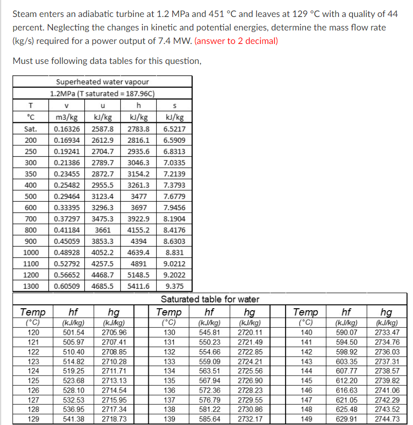 Steam enters an adiabatic turbine at 1.2 MPa and 451 °C and leaves at 129 °C with a quality of 44
percent. Neglecting the changes in kinetic and potential energies, determine the mass flow rate
(kg/s) required for a power output of 7.4 MW. (answer to 2 decimal)
Must use following data tables for this question,
Superheated water vapour
1.2MPa (T saturated = 187.96C)
T
V
u
h
S
°C
m3/kg kJ/kg
kJ/kg
kJ/kg
Sat.
0.16326
2587.8
2783.8 6.5217
200
0.16934 2612.9 2816.1 6.5909
250
0.19241 2704.7
2935.6
6.8313
300
0.21386 2789.7
3046.3
7.0335
350
0.23455 2872.7
3154.2
7.2139
400
0.25482 2955.5
3261.3
7.3793
500
0.29464 3123.4
3477
7.6779
600
0.33395
3296.3
3697
7.9456
700
0.37297 3475.3 3922.9
8.1904
800
0.41184 3661
4155.2
900
0.45059 3853.3
4394
1000
0.48928 4052.2 4639.4
1100 0.52792 4257.5 4891
1200 0.56652 4468.7 5148.5
1300 0.60509 4685.5 5411.6
Temp
(°C)
120
121
122
123
124
125
126
127
128
129
hf
(kJ/kg)
501.54
505.97
510.40
514.82
2710.28
519.25
2711.71
523.68 2713.13
528.10
2714.54
532.53
2715.95
536.95
2717.34
541.38 2718.73
hg
(kJ/kg)
2705.96
2707.41
2708.85
8.4176
8.6303
8.831
9.0212
9.2022
9.375
Saturated table for water
hf
hg
(kJ/kg)
(kJ/kg)
545.81
2720.11
550.23
2721.49
Temp
(°C)
130
131
132
133
134
135
136
137
138
139
554.66
2722.85
559.09
2724.21
563.51 2725.56
567.94
2726.90
572.36
576.79
581.22
585.64
2728.23
2729.55
2730.86
2732.17
Temp hf
(°C)
140
141
142
143
144
145
146
147
148
149
(kJ/kg)
590.07
594.50
598.92
603.35
607.77
612.20
616.63
621.05
625.48
629.91
hg
(kJ/kg)
2733.47
2734.76
2736.03
2737.31
2738.57
2739.82
2741.06
2742.29
2743.52
2744.73