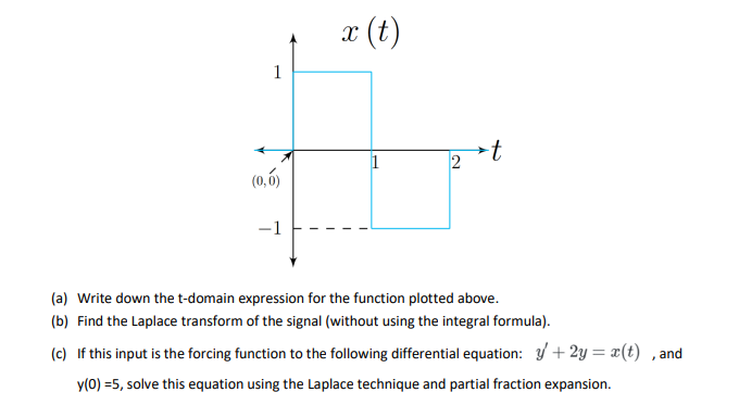 x (t)
1
→t
(0,6)
-1
(a) Write down the t-domain expression for the function plotted above.
(b) Find the Laplace transform of the signal (without using the integral formula).
(c) If this input is the forcing function to the following differential equation: 3+ 2y = x(t) ,and
y(0) =5, solve this equation using the Laplace technique and partial fraction expansion.
