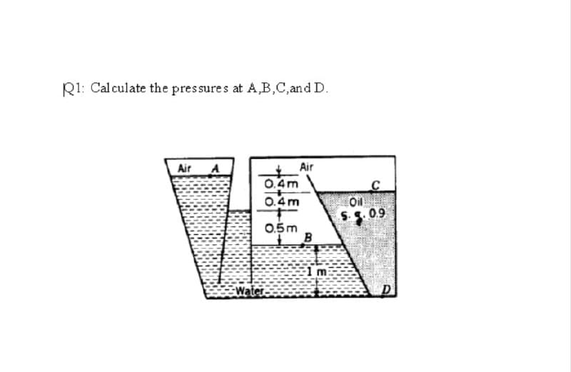 R1: Calculate the pressures at A,B,C,and D.
Air A
Air
0.4m
0.4m
Oil
S. S. 0.9
0.5m
1 m
Water
D
