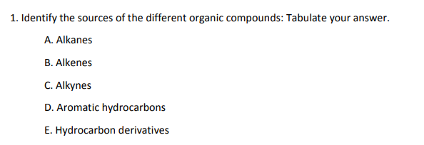 1. Identify the sources of the different organic compounds: Tabulate your answer.
A. Alkanes
B. Alkenes
C. Alkynes
D. Aromatic hydrocarbons
E. Hydrocarbon derivatives