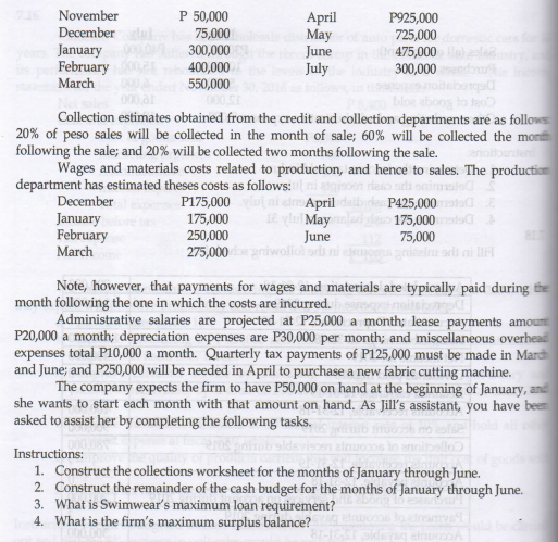 November
P 50,000
Decemberl
January
February
75,000
300,000
400,000
550,000
April
May
June
July
P925,000
725,000
475,000
300,000
March
Collection estimates obtained from the credit and collection departments aré as follows
20% of peso sales will be collected in the month of sale; 60% will be collected the month
following the sale; and 20% will be collected two months following the sale.
Wages and materials costs related to production, and hence to sales. The production
department has estimated theses costs as follows: ni st
P175,000
December
April
P425,000
175,000
75,000
January
175,000
le May
250,000
February
March
275,000niwoliol ordi ni
June
Note, however, that payments for wages and materials are typically paid during the
month following the one in which the costs are incurred.
Administrative salaries are projected at P25,000 a month; lease payments amou
P20,000 a month; depreciation expenses are P30,000 per month; and miscellaneous overhead
expenses total P10,000 a month. Quarterly tax payments of P125,000 must be made in Mar
and June; and P250,000 will be needed in April to purchase a new fabric cutting machine.
The company expects the firm to have P50,000 on hand at the beginning of January, and
she wants to start each month with that amount on hand. As Jill's assistant, you have been
asked to assist her by completing the following tasks.
Instructions:
1. Construct the collections worksheet for the months of January through June.
2. Construct the remainder of the cash budget for the months of January through June.
3. What is Swimwear's maximum loan requirement?
4. What is the firm's maximum surplus balance?
