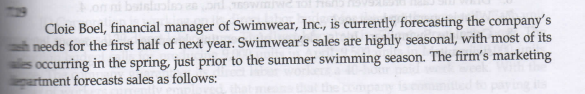 Cloie Boel, financial manager of Swimwear, Inc., is currently forecasting the company's
needs for the first half of next year. Swimwear's sales are highly seasonal, with most of its
s occurring in the spring, just prior to the summer swimming season. The firm's marketing
lpartment forecasts sales as follows:
