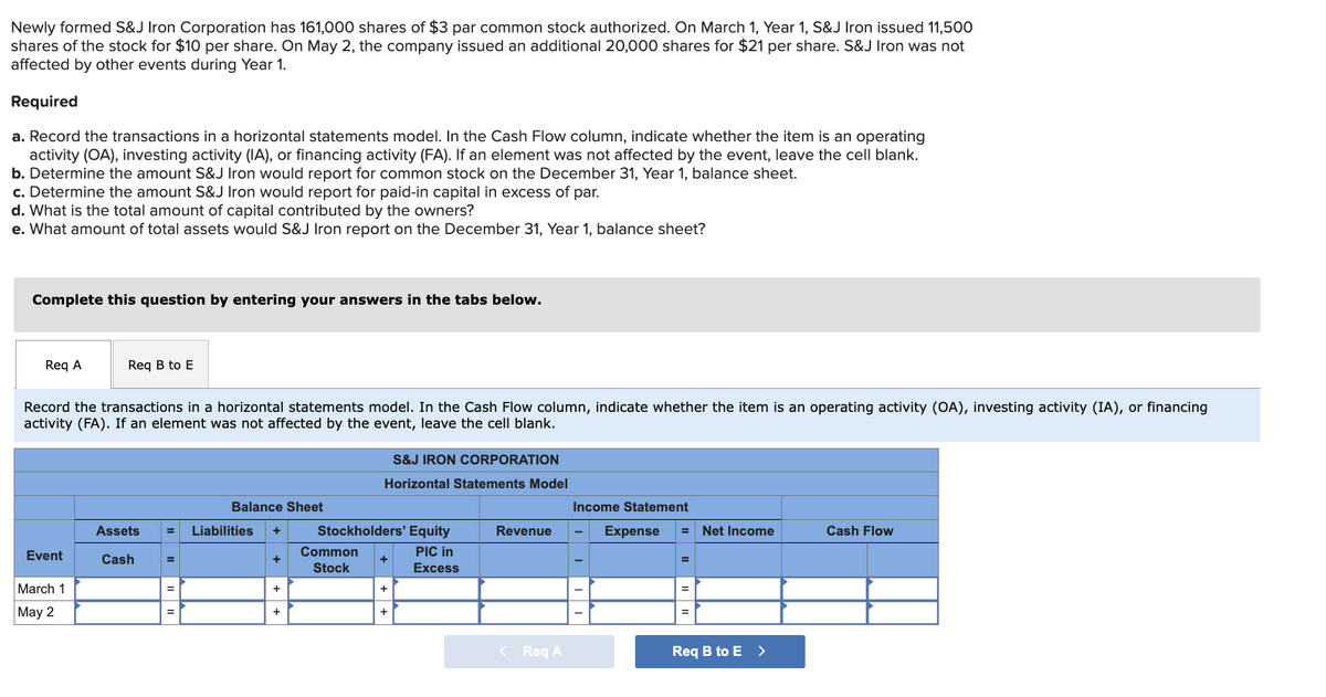 Newly formed S&J Iron Corporation has 161,000 shares of $3 par common stock authorized. On March 1, Year 1, S&J Iron issued 11,500
shares of the stock for $10 per share. On May 2, the company issued an additional 20,000 shares for $21 per share. S&J Iron was not
affected by other events during Year 1.
Required
a. Record the transactions in a horizontal statements model. In the Cash Flow column, indicate whether the item is an operating
activity (OA), investing activity (IA), or financing activity (FA). If an element was not affected by the event, leave the cell blank.
b. Determine the amount S&J Iron would report for common stock on the December 31, Year 1, balance sheet.
c. Determine the amount S&J Iron would report for paid-in capital in excess of par.
d. What is the total amount of capital contributed by the owners?
e. What amount of total assets would S&J Iron report on the December 31, Year 1, balance sheet?
Complete this question by entering your answers in the tabs below.
Req A
Record the transactions in a horizontal statements model. In the Cash Flow column, indicate whether the item is an operating activity (OA), investing activity (IA), or financing
activity (FA). If an element was not affected by the event, leave the cell blank.
Event
Req B to E
March 1
May 2
Assets
Cash
Balance Sheet
Liabilities +
+
+
+
S&J IRON CORPORATION
Horizontal Statements Model
Stockholders' Equity
PIC in
Excess
Common
Stock
+
+
+
Revenue
< Req A
Income Statement
Expense
=
=
Net Income
Req B to E >
Cash Flow