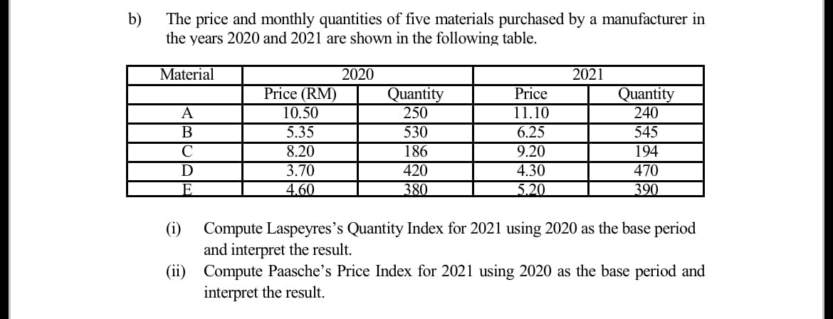 b)
The price and monthly quantities of five materials purchased by a manufacturer in
the years 2020 and 2021 are shown in the following table.
Material
2020
2021
Price (RM)
10.50
5.35
Quantity
250
530
Price
11.10
6.25
9.20
4.30
Quantity
240
A
B
545
C
8.20
186
194
D
3.70
420
470
E
4.60
380
5.20
390
(i) Compute Laspeyres's Quantity Index for 2021 using 2020 as the base period
and interpret the result.
(ii) Compute Paasche's Price Index for 2021 using 2020 as the base period and
interpret the result.
