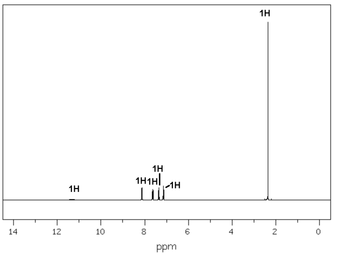 14
12
1H
10
1H
1H1H
8
1H
ppm
6
1H
N