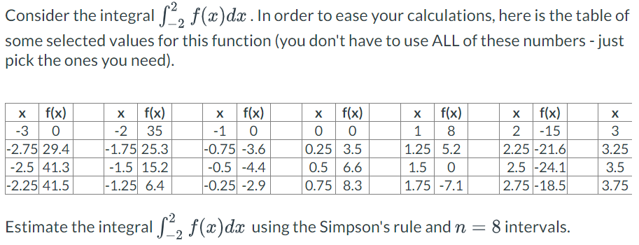 Consider the integral ²₂ f(x) dx. In order to ease your calculations, here is the table of
some selected values for this function (you don't have to use ALL of these numbers - just
pick the ones you need).
X
f(x)
-3
0
-2.75 29.4
-2.5 41.3
-2.25 41.5
X f(x)
35
-2
-1.75 25.3
-1.5 15.2
-1.25 6.4
X
f(x)
1
8
1.25 5.2
1.5 0
1.75 -7.1
Estimate the integral ²₂ f(x) dx using the Simpson's rule and n = 8 intervals.
X f(x)
0
-1
-0.75 -3.6
-0.5 -4.4
-0.25 -2.9
X
f(x)
0
0
0.25 3.5
0.5 6.6
0.75 8.3
X f(x)
2
-15
2.25 -21.6
2.5 -24.1
2.75 -18.5
WX
3
3.25
3.5
3.75