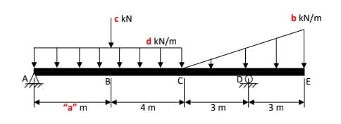 c kN
b kN/m
d kN/m
BỊ
JE
m
4 m
3 m
3 m
