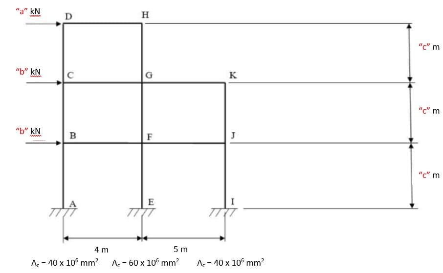 "a" kN
D
H
"c" m
"b" kN
G
K
"c" m
"b" kN
B
J
w
"c" m
E
I
4 m
5 m
A = 40 x 106 mm?
A = 60 x 106 mm?
A = 40 x 106 mm?
