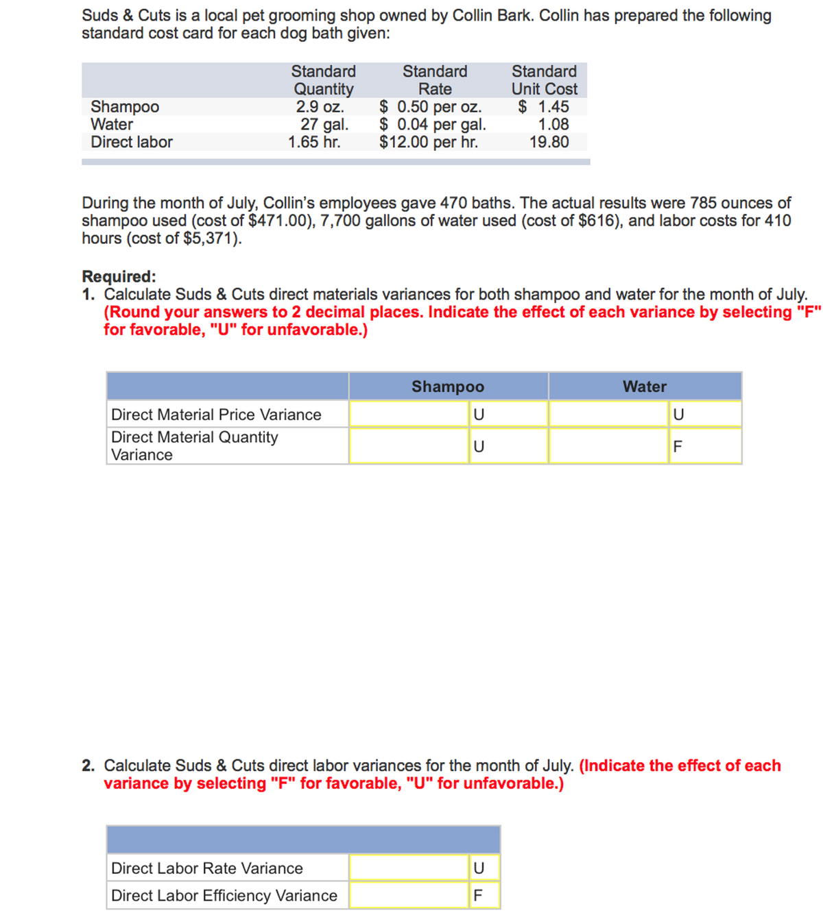Suds & Cuts is a local pet grooming shop owned by Collin Bark. Collin has prepared the following
standard cost card for each dog bath given:
Shampoo
Water
Direct labor
Standard
Quantity
2.9 oz.
27 gal.
1.65 hr.
Standard
Rate
Direct Material Price Variance
Direct Material Quantity
Variance
$ 0.50 per oz.
$ 0.04 per gal.
$12.00 per hr.
During the month of July, Collin's employees gave 470 baths. The actual results were 785 ounces of
shampoo used (cost of $471.00), 7,700 gallons of water used (cost of $616), and labor costs for 410
hours (cost of $5,371).
Required:
1. Calculate Suds & Cuts direct materials variances for both shampoo and water for the month of July.
(Round your answers to 2 decimal places. Indicate the effect of each variance by selecting "F"
for favorable, "U" for unfavorable.)
Direct Labor Rate Variance
Direct Labor Efficiency Variance
Shampoo
Standard
Unit Cost
$ 1.45
1.08
19.80
U
U
UF
Water
2. Calculate Suds & Cuts direct labor variances for the month of July. (Indicate the effect of each
variance by selecting "F" for favorable, "U" for unfavorable.)
U
F