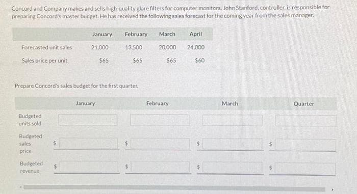 Concord and Company makes and sells high-quality glare filters for computer monitors. John Stanford, controller, is responsible for
preparing Concord's master budget. He has received the following sales forecast for the coming year from the sales manager.
Forecasted unit sales
Sales price per unit
Budgeted
units sold
Budgeted
sales
price:
Budgeted
revenue
Prepare Concord's sales budget for the first quarter.
$
January
$
21,000
$65
January
February March
13,500
$65
April
20,000 24,000
$65
$60
February
March
Quarter