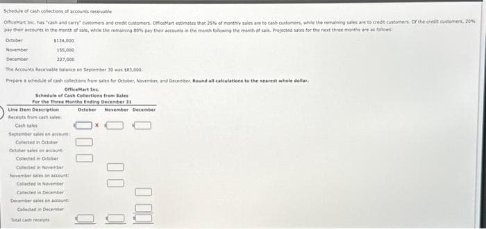 Schedule of cash collections of accounts receivable
OfficeMart Inc. has "cash and carry customers and credit customers. OfficeMart estimates that 25% of monthly sales are to cash customers, while the remaining sales are to credit customers. Of the credit customers, 20%
pay their accounts in the month of sale, while the remaining 80% pay their accounts in the month following the month of sale. Projected sales for the next three months are as follows:
October
$124,000
November
155,000
December
227,000
The Accounts Receivable balance on September 30 was 183,000
Prepare a schedule of cash collections from sales for October, November, and December. Round all calculations to the nearest whole dollar.
OfficeMart Inc.
Schedule of Cash Collections from Sales
For the Three Months Ending December 31
Line Item Description
Receipts from cash sales
Cash sales
September sales on account
Collected in October
Octuber sales on account
Collected in October
Collected in November
November sales on account
collected in November
Collected in December
December sales on account
Colected in December
October November December
000
0 00 0