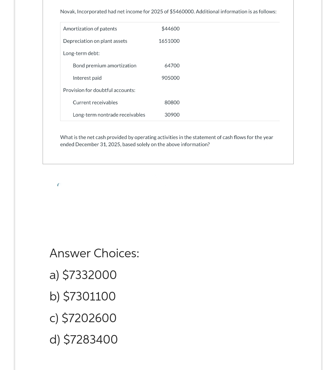 Novak, Incorporated had net income for 2025 of $5460000. Additional information is as follows:
(
Amortization of patents
Depreciation on plant assets
Long-term debt:
Bond premium amortization
Interest paid
Provision for doubtful accounts:
Current receivables
Long-term nontrade receivables
Answer Choices:
$44600
a) $7332000
b) $7301100
c) $7202600
d) $7283400
1651000
64700
905000
What is the net cash provided by operating activities in the statement of cash flows for the year
ended December 31, 2025, based solely on the above information?
80800
30900