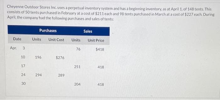 Cheyenne Outdoor Stores Inc. uses a perpetual inventory system and has a beginning inventory, as at April 1, of 148 tents. This
consists of 50 tents purchased in February at a cost of $211 each and 98 tents purchased in March at a cost of $227 each. During
April, the company had the following purchases and sales of tents:
Date
Apr. 3
10
17
24
30
Purchases
Units Unit Cost
196
294
$276
289
Units
76
251
204
Sales
Unit Price
$418
418
418