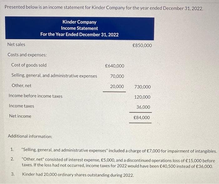 Presented below is an income statement for Kinder Company for the year ended December 31, 2022.
Net sales
Costs and expenses:
Cost of goods sold
Selling, general, and administrative expenses
Other, net
Income before income taxes
Income taxes
Net income
Additional information:
1.
Kinder Company
Income Statement
For the Year Ended December 31, 2022
2.
3.
£640,000
70,000
20,000
£850,000
730,000
120,000
36,000
£84,000
"Selling, general, and administrative expenses" included a charge of £7,000 for impairment of intangibles.
"Other, net" consisted of interest expense, £5,000, and a discontinued operations loss of £15,000 before
taxes. If the loss had not occurred, income taxes for 2022 would have been £40,500 instead of £36,000.
Kinder had 20,000 ordinary shares outstanding during 2022.